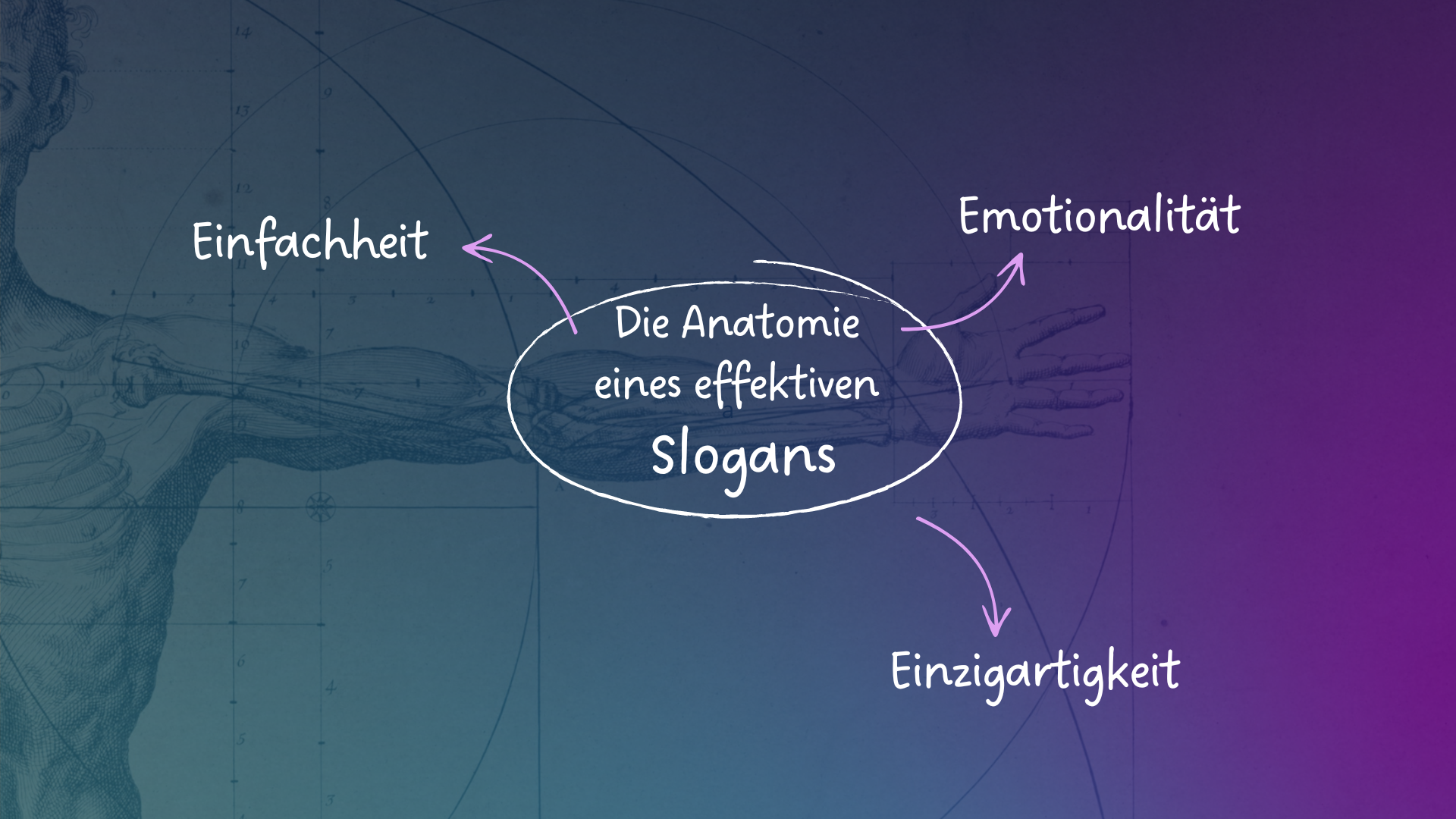 Worte mit Wirkung Wie Slogans deine Marke zum Leben erwecken